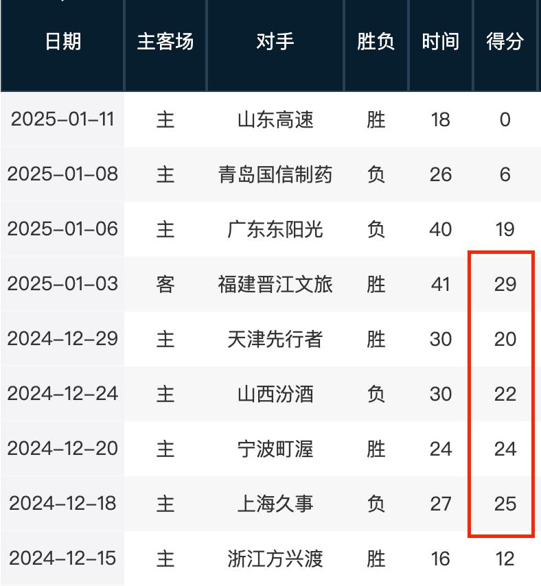 进一步调查
